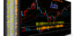 バイナリーオプション用シグナルツール「Axis」の口コミまとめ